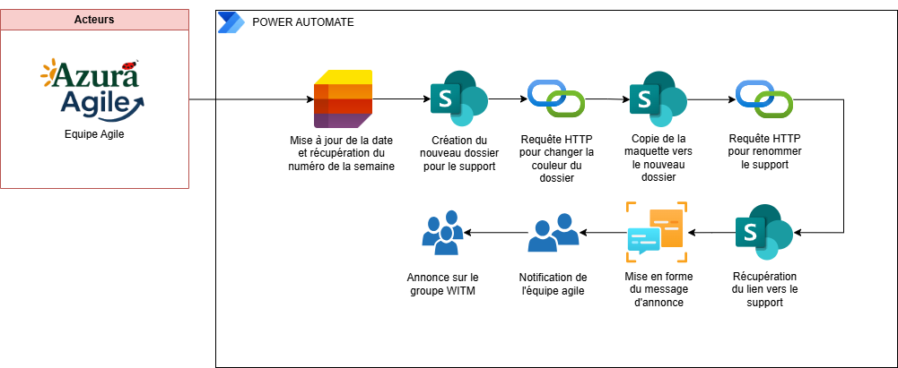Illustrative image for Sprint Planning showing a team collaborating around a task board.