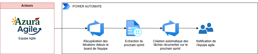 Illustrative image for Sprint Planning showing a team collaborating around a task board.